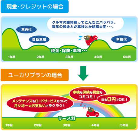 現金・クレジットの場合